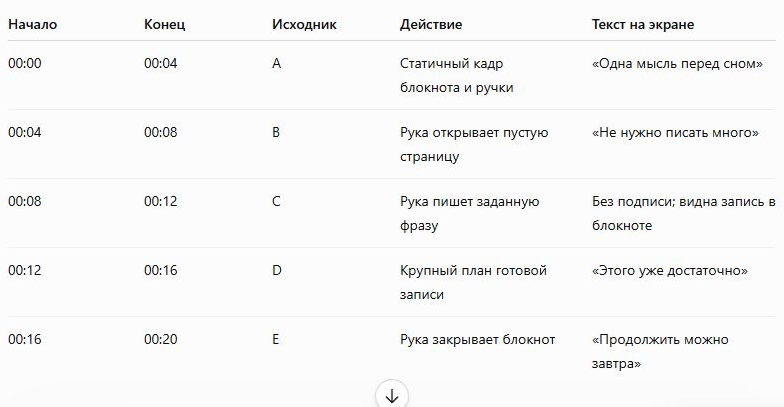 Учебный монтажный план: пять кадров для двадцатисекундного видео