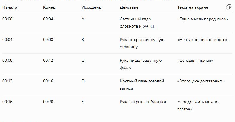 Первый ответ ChatGPT: таблица монтажного плана с кадрами A–E и таймкодами от 00:00 до 00:20